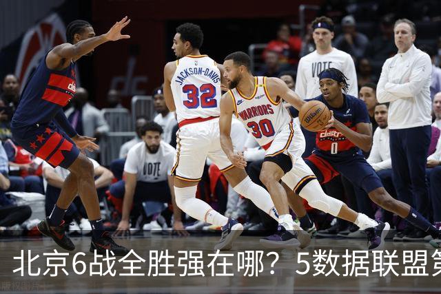 北京6战全胜强在哪？5数据联盟第1+14项数据联盟前5，场均净胜25分